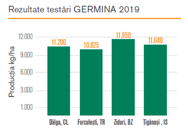 Rezutate testari Atlas