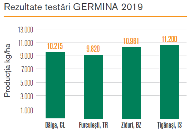 Rezutate testari Confetti CS