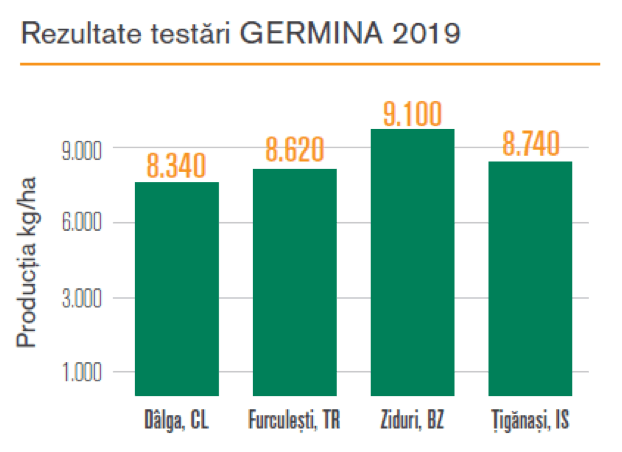 Rezutate testari Manacor